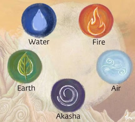 panch tatwa